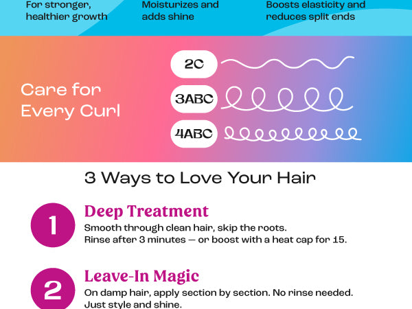 SKALA Hair Type 3ABC Mais Cachos - More Curls Eliminate Anti Frizz, For Curly Hair 2 in 1 Conditioning Treatment Cream 35.2Oz